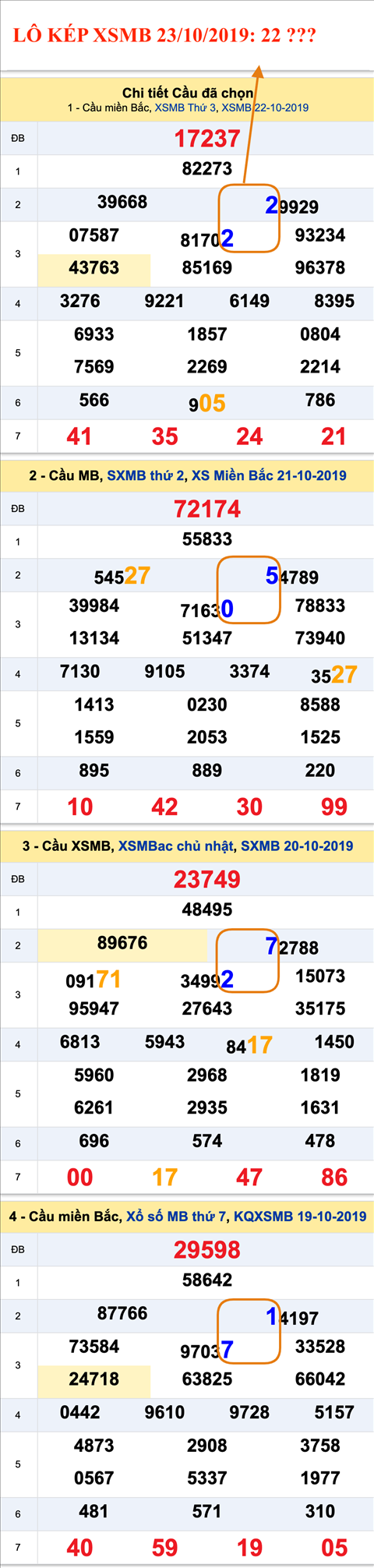 An so kep thu nhat - Lo kep XSMB 23-10-2019 An so kep thu nhat - Lo kep XSMB 23-10-2019